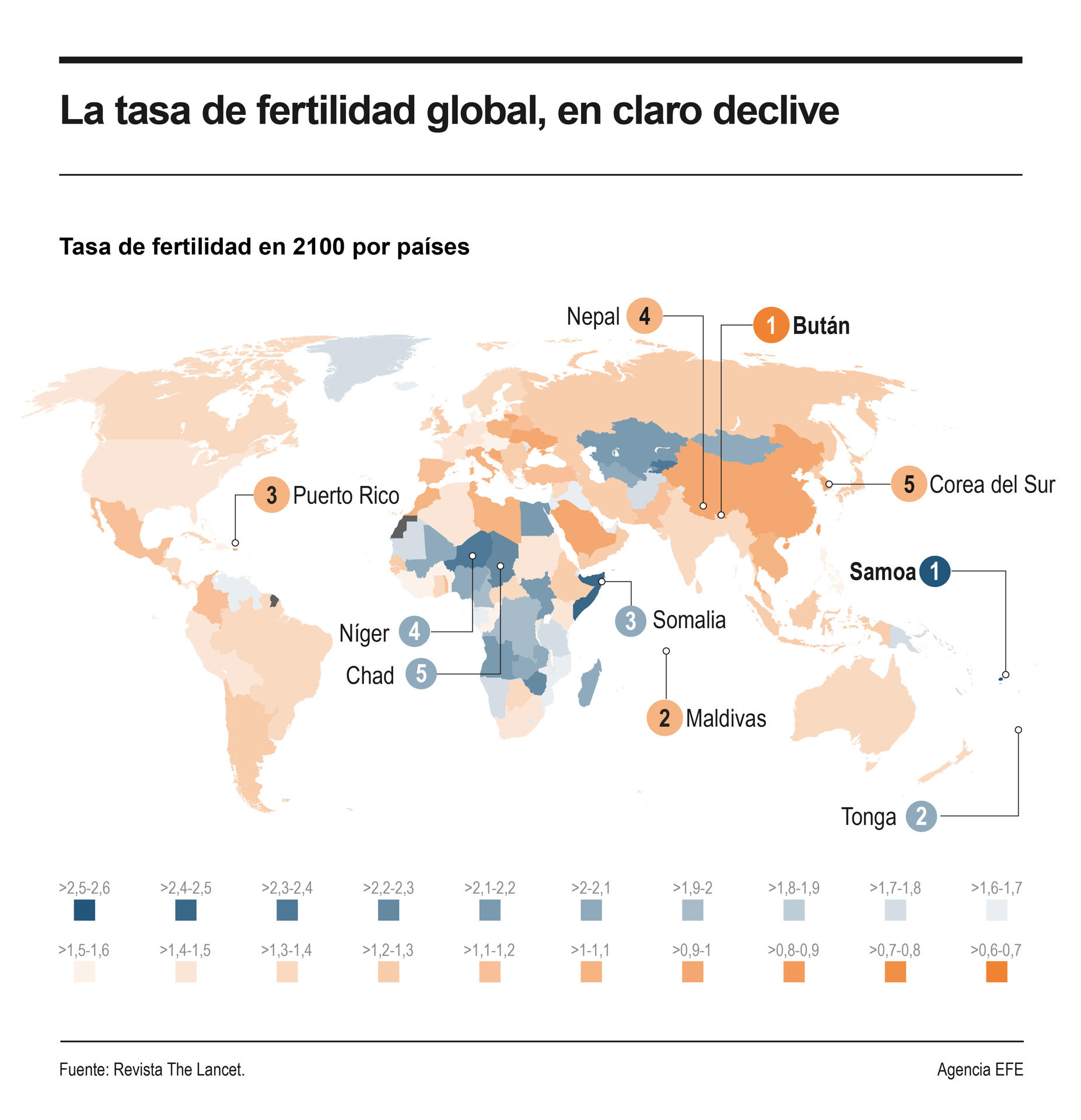 La caída de la fertilidad transformará la economía global en 2100, según un estudio