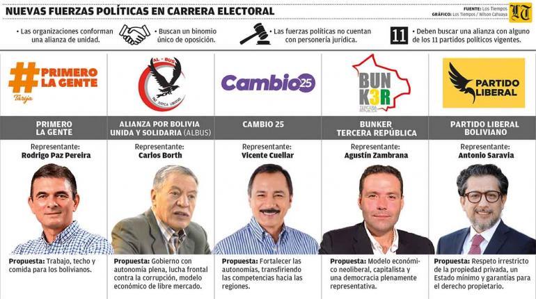 Opositores encienden motores para una eventual elección interna