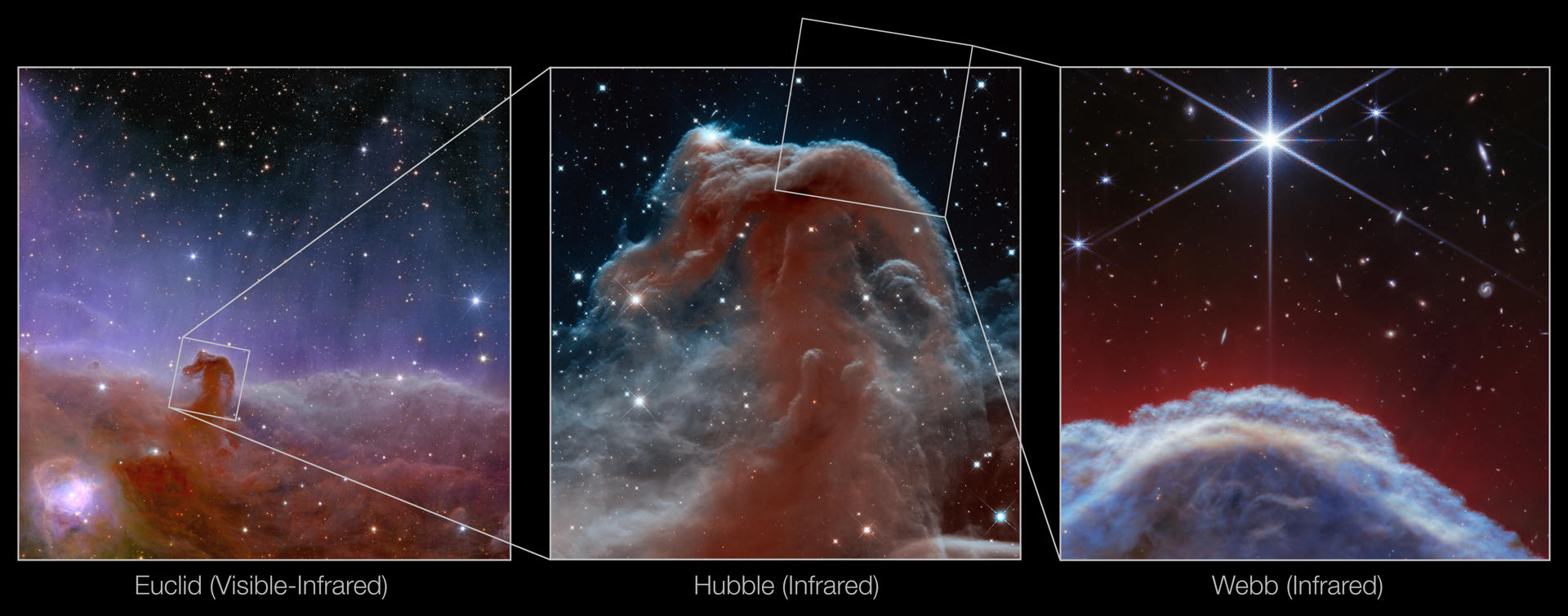 El telescopio James Webb capta la nebulosa “Cabeza de Caballo” con un detalle sin precedentes