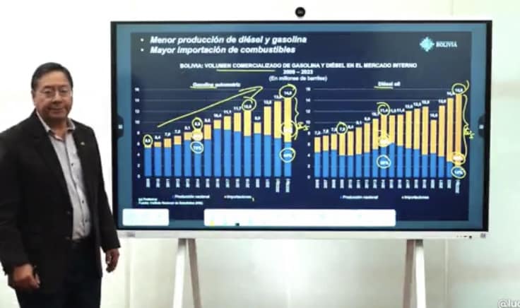 Arce revela caída del 54% en producción de petróleo y del 40% en gas como causas de la crisis económica