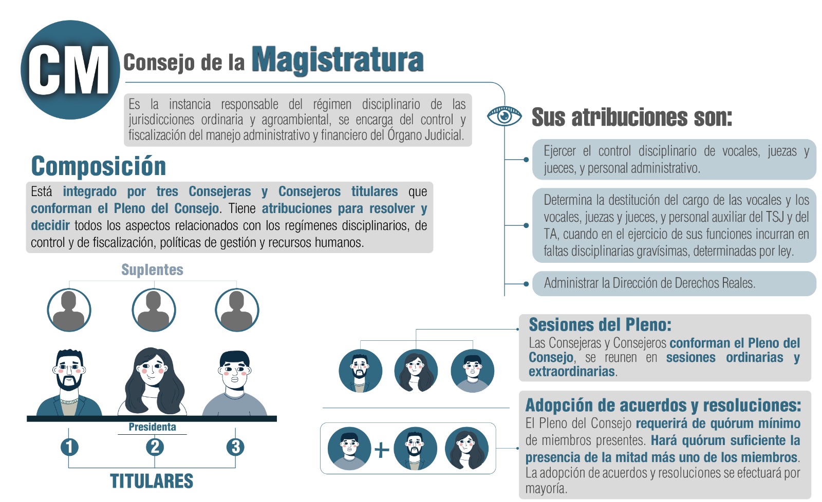 Descubre cómo se elige a los tres miembros del Consejo de la Magistratura