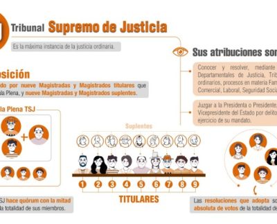 En las Elecciones Judiciales del 1 de diciembre se elegirá a nueve magistrados titulares y nueve suplentes del Tribunal Supremo de Justicia (TSJ), la elección se realizará en circunscripción departamental, es decir que en cada departamento se elegirá a un magistrado o magistrada titular y a un suplente, por esta razón las papeletas de sufragio en cada departamento tienen distintos candidatos y candidatas