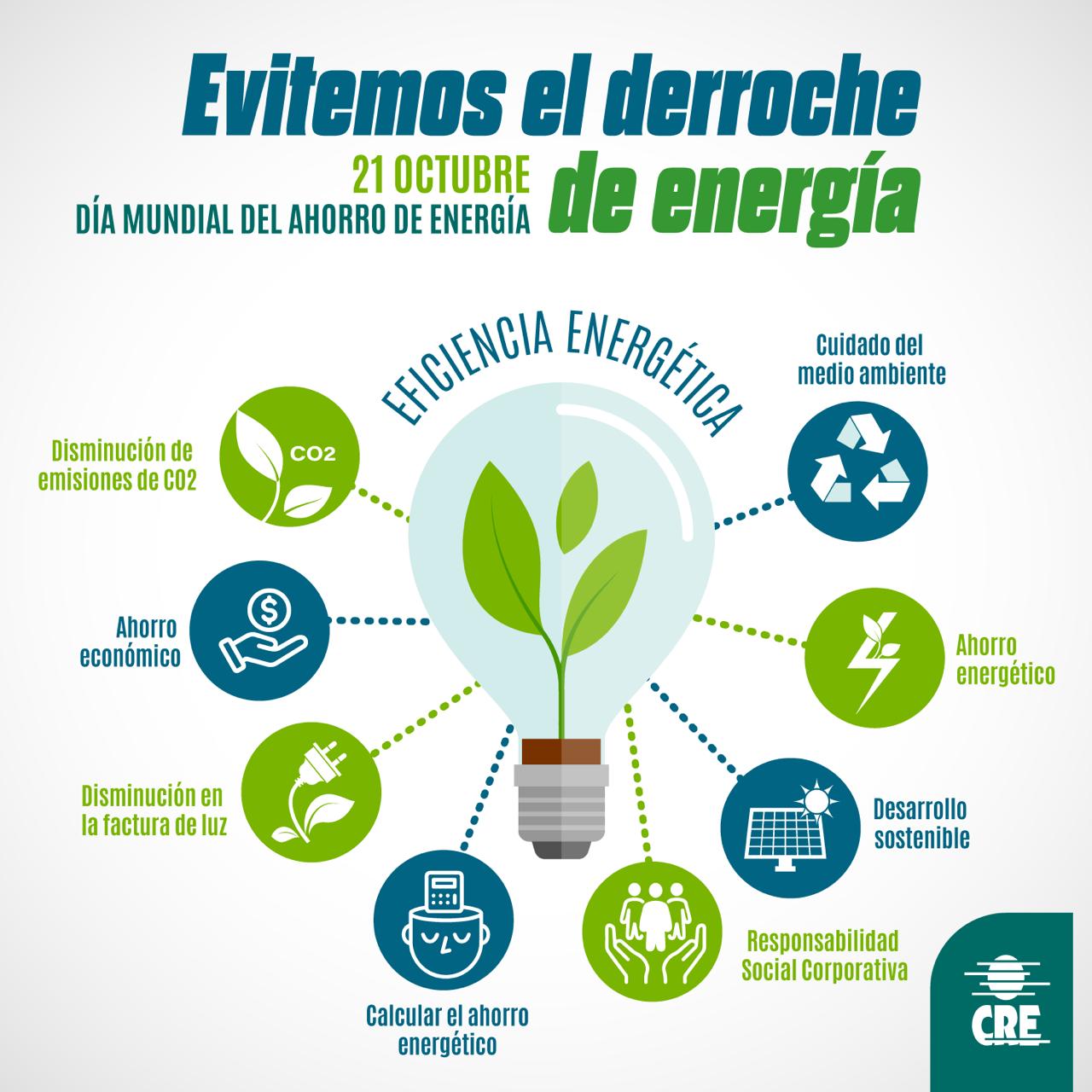 CRE celebra el Día Mundial del Ahorro de Energía 2024 y refuerza su compromiso con el uso eficiente de la electricidad