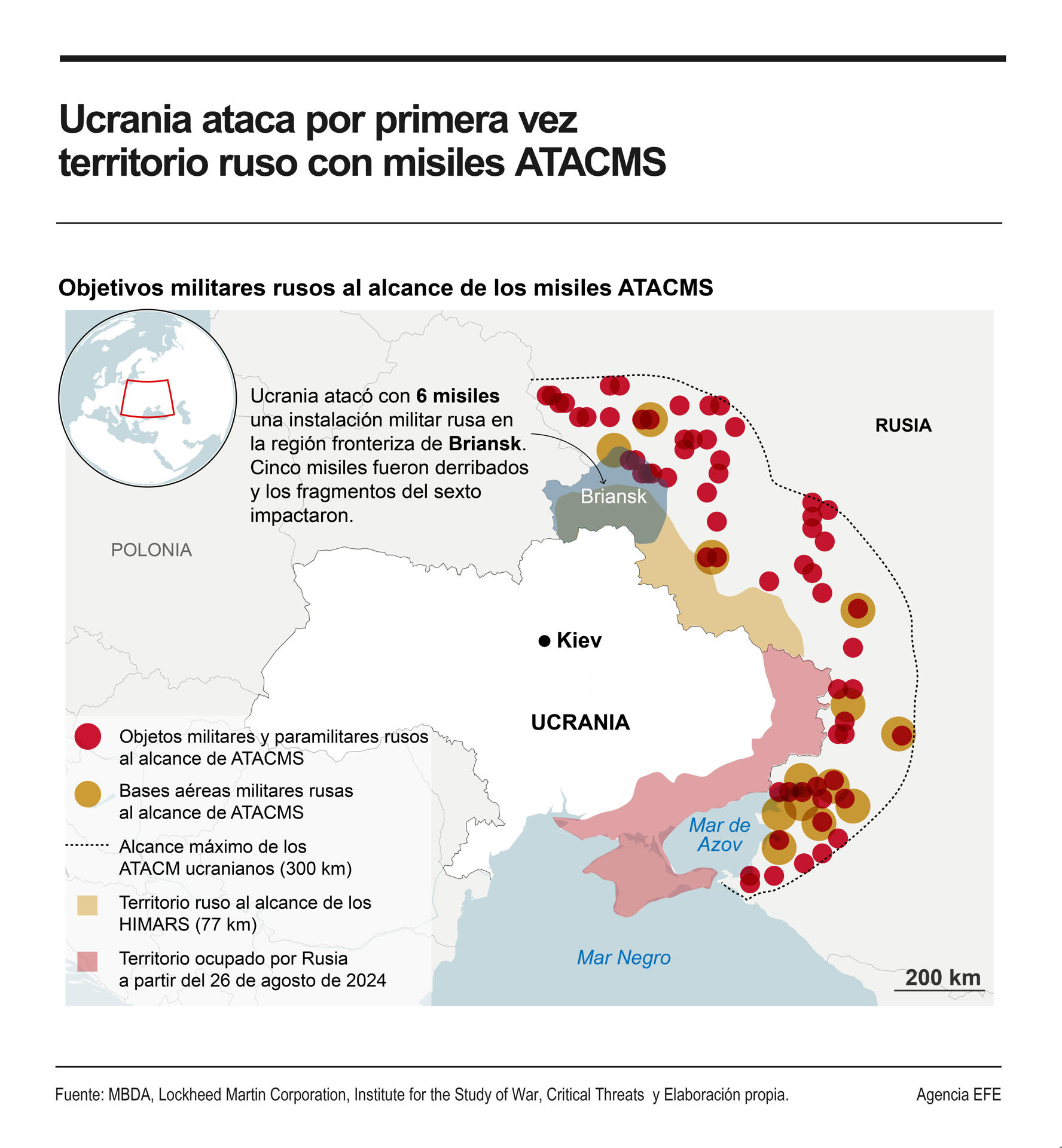 Rusia confirma el primer ataque ucraniano con ATACMS contra instalación militar