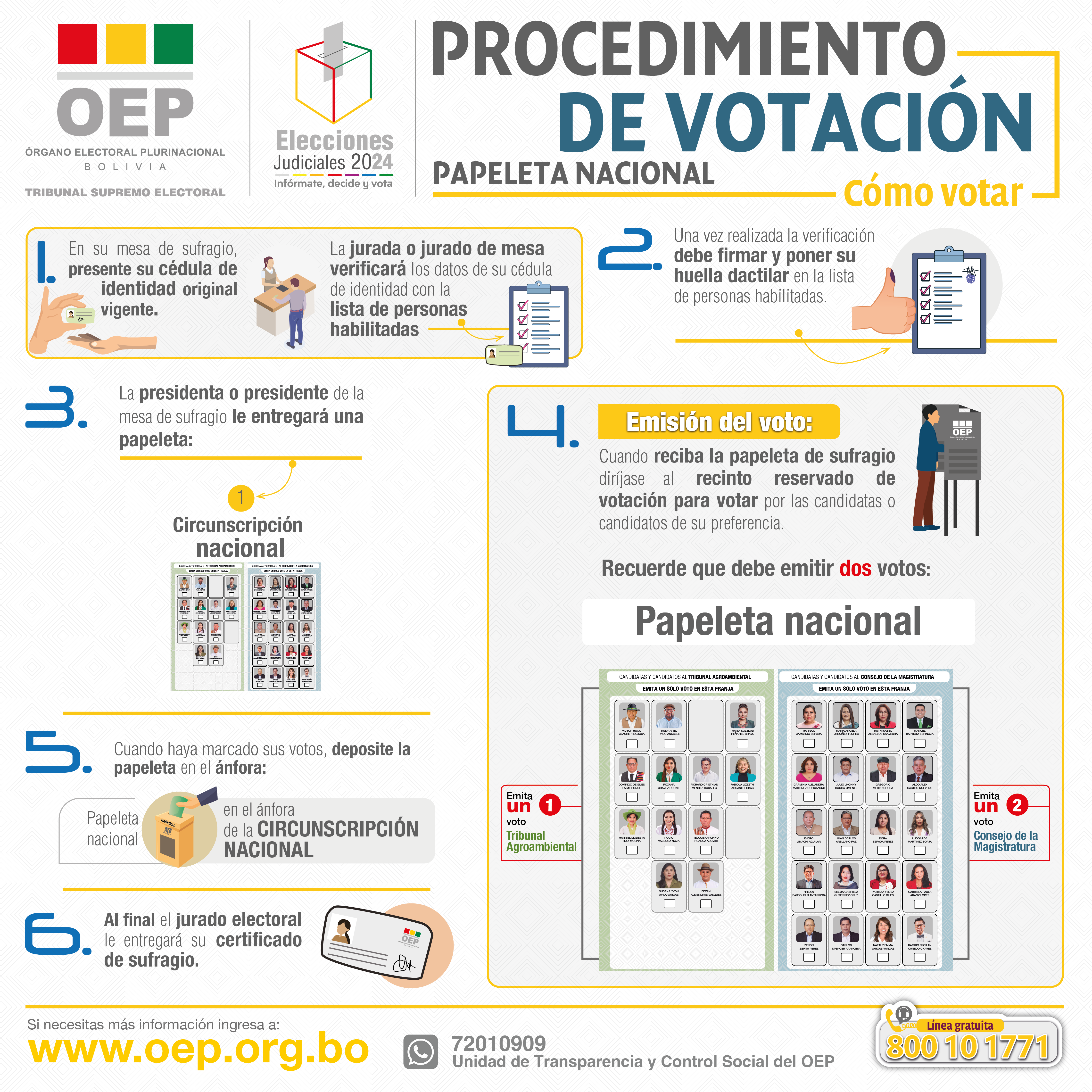 Elecciones Judiciales 2024: los electores recibirán dos papeletas y deberán emitir cinco votos