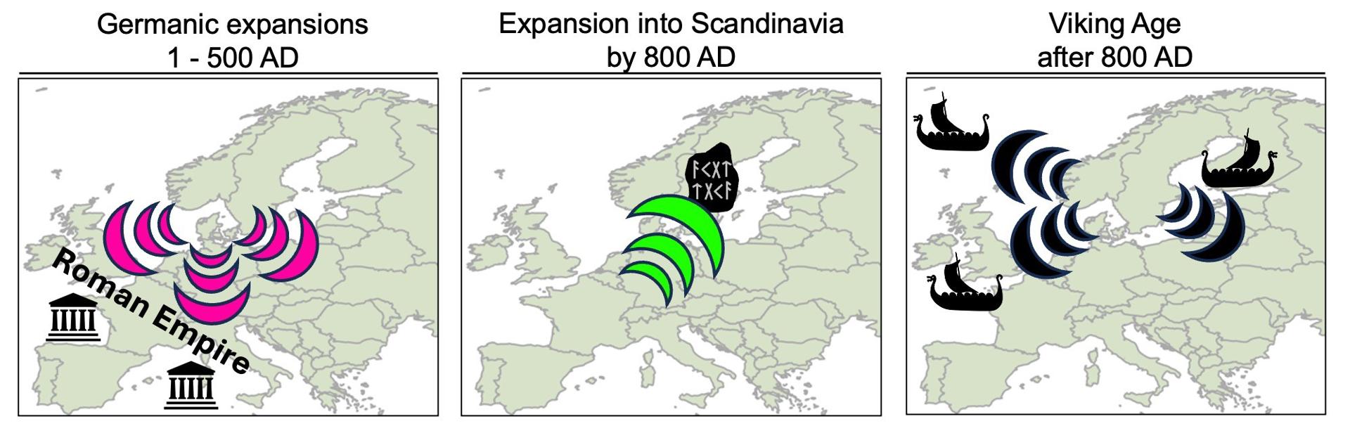 Un nuevo método de ADN antiguo afina las migraciones europeas del primer milenio