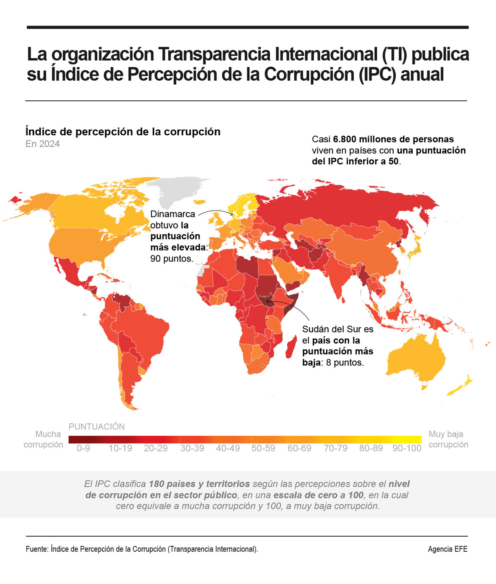 Los niveles de corrupción en el mundo se mantienen “extremadamente elevados” en 2024