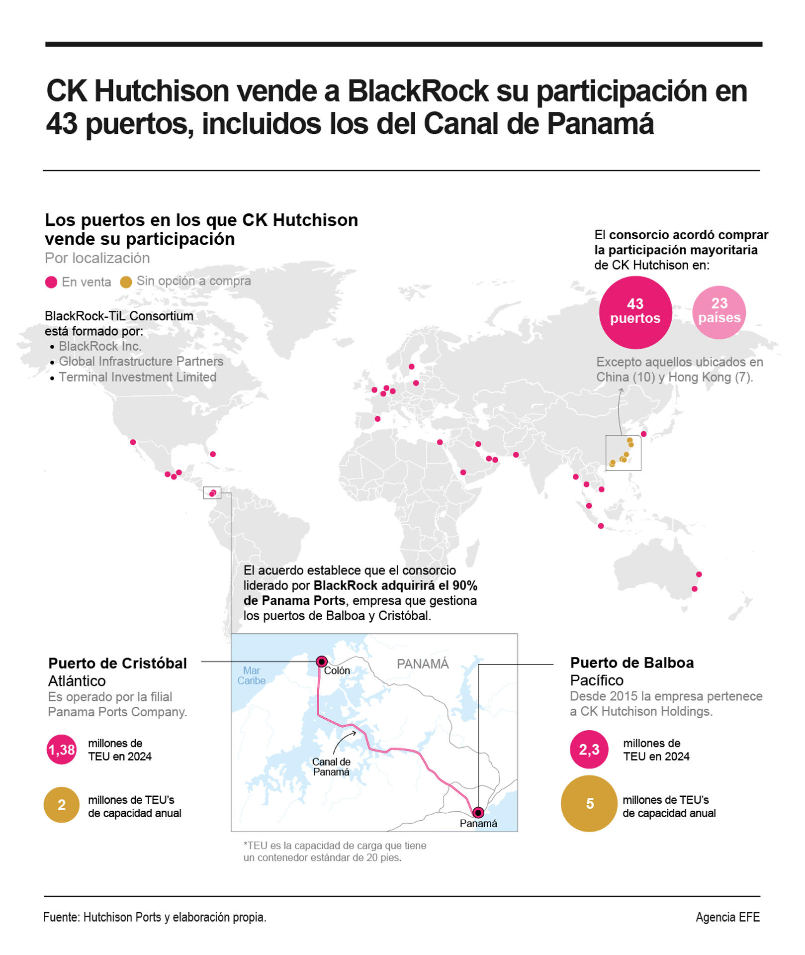 China niega el control del Canal de Panamá y evita comentar la venta de puertos en la zona